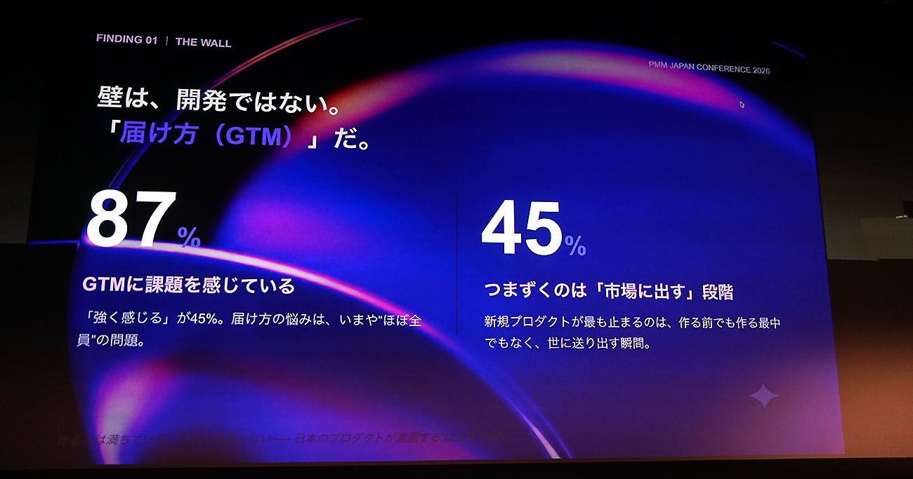 GTMに課題を感じる回答者は87％にのぼった。「日本PMM市場レポート2026」より