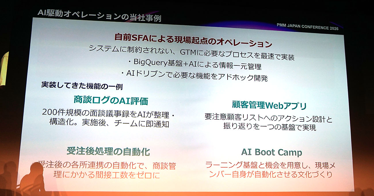 オープンエイトでのSFA内製化の概要