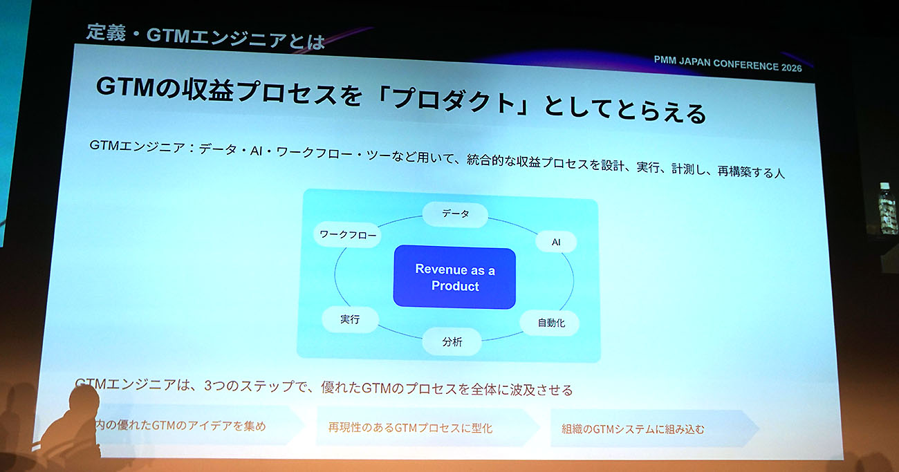 「Revenue as a Product」の考え方。パネル投影資料より