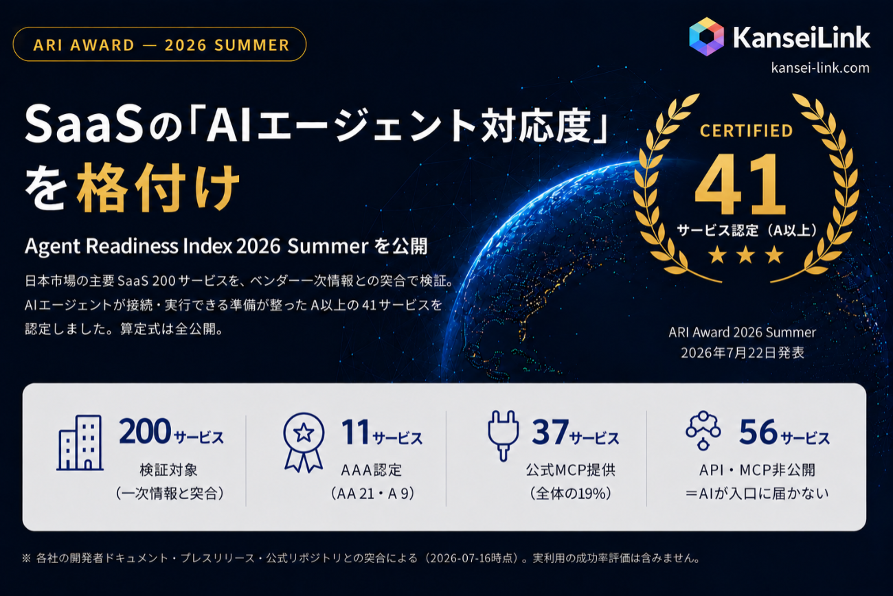 「ARI Award 2026 Summer」の格付け概要