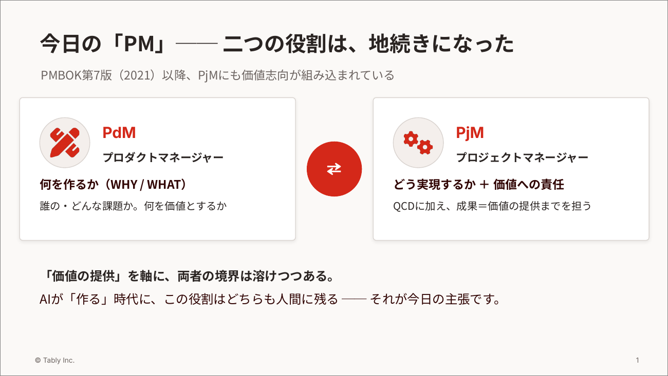 図1　プロダクトマネージャーとプロジェクトマネージャーの役割は「価値の提供」を軸に地続きになった（及川氏の講演資料より。スライドでは「PdM」「PjM」と略記されている）