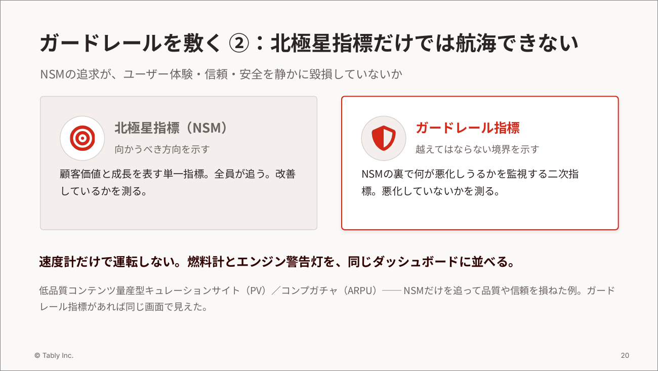 図4　北極星指標は「改善しているか」を、ガードレール指標は「悪化していないか」を測る（及川氏の講演資料より）