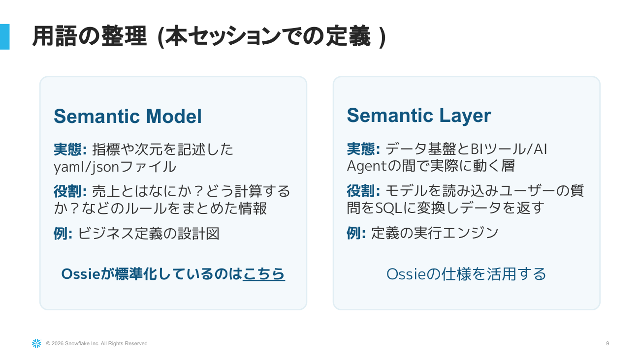 セマンティックモデルは仕様書、セマンティックレイヤーはそれを動かす実行エンジンにあたる