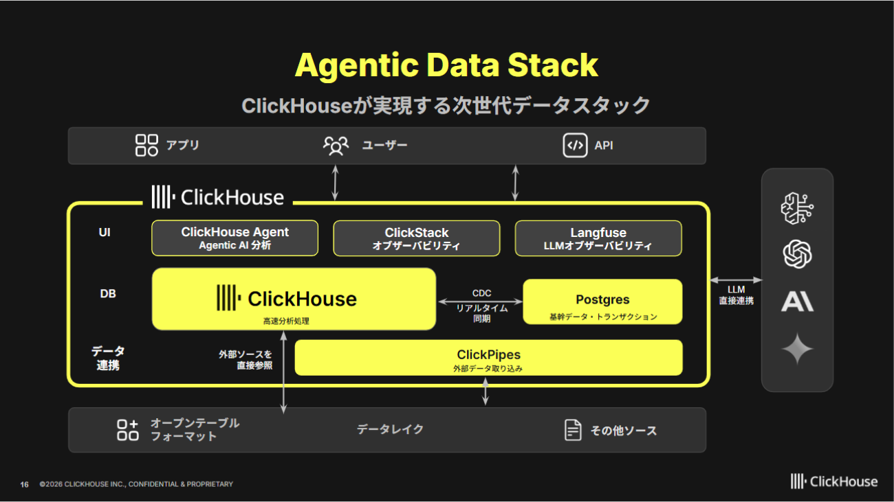 Agentic Data Stack