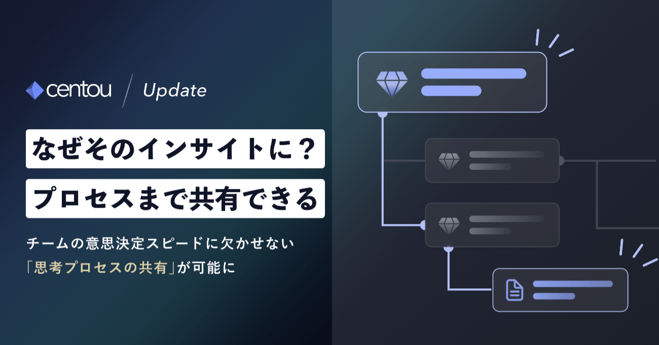 インサイトのプロセスまで共有できる体系図機能