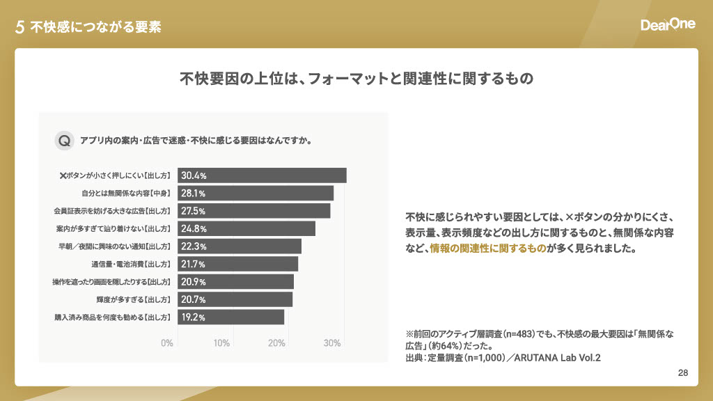 不快感につながる要素