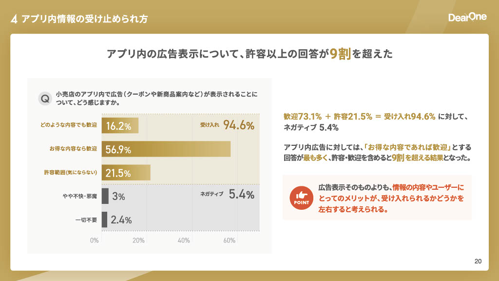 アプリ内情報の受け止められ方