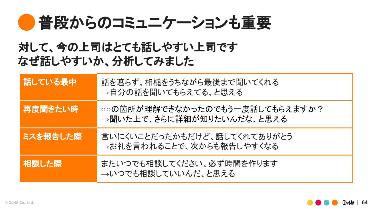 山口氏が自身の上司の言動を分析した表。右側には、それを受け手がどう感じるかが添えられている