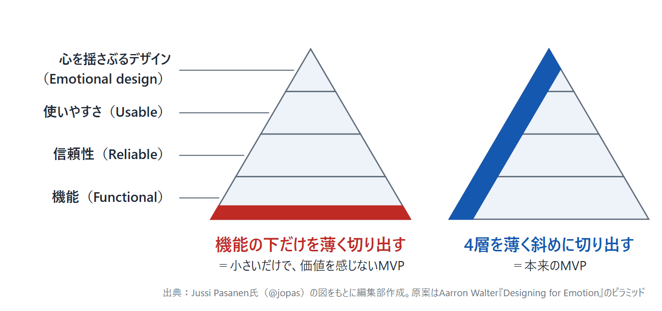 MVPは4層を薄く斜めに切り出したもの。いちばん下をさらに薄く削っただけのものはMVPではない