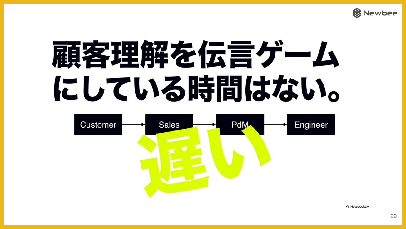 顧客理解を伝言ゲームにしている時間はない
