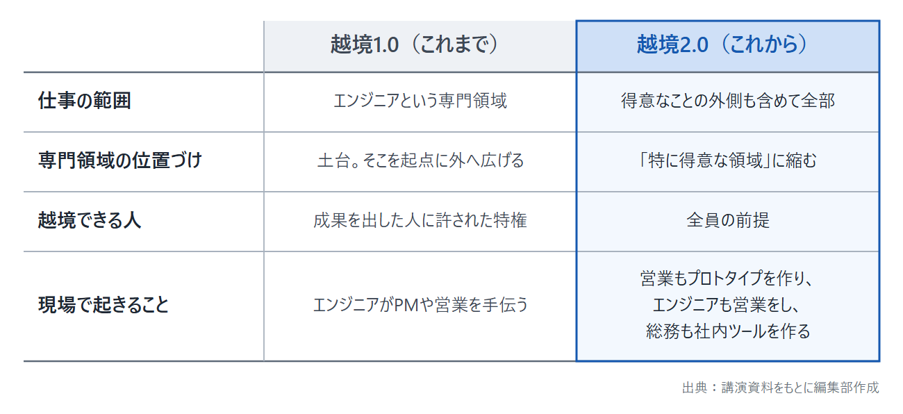 越境1.0と越境2.0の違い