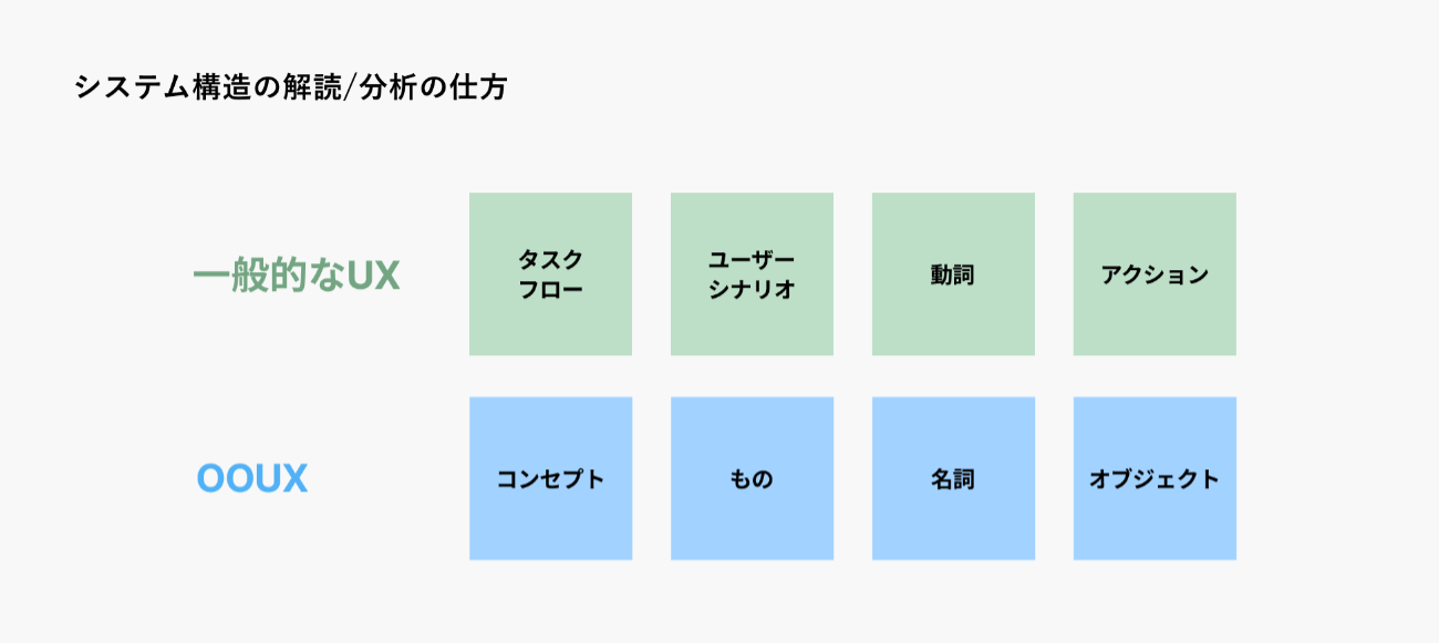 システムを解読する2つのアプローチ