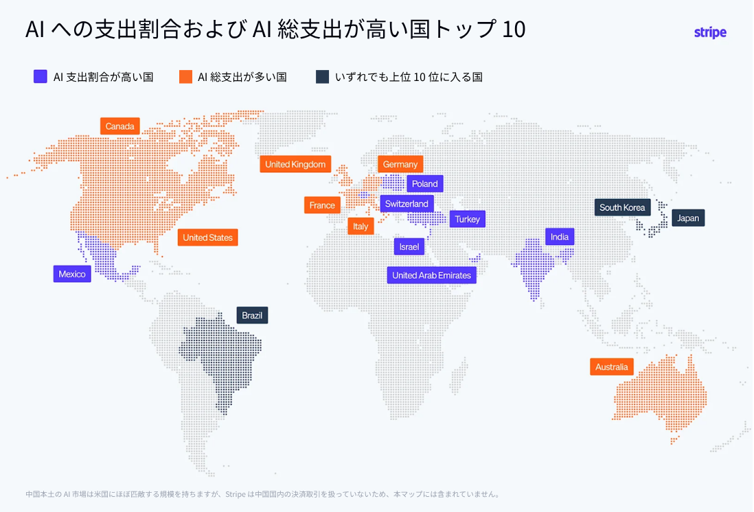 AIへの支出割合およびAI総支出が高い国トップ10