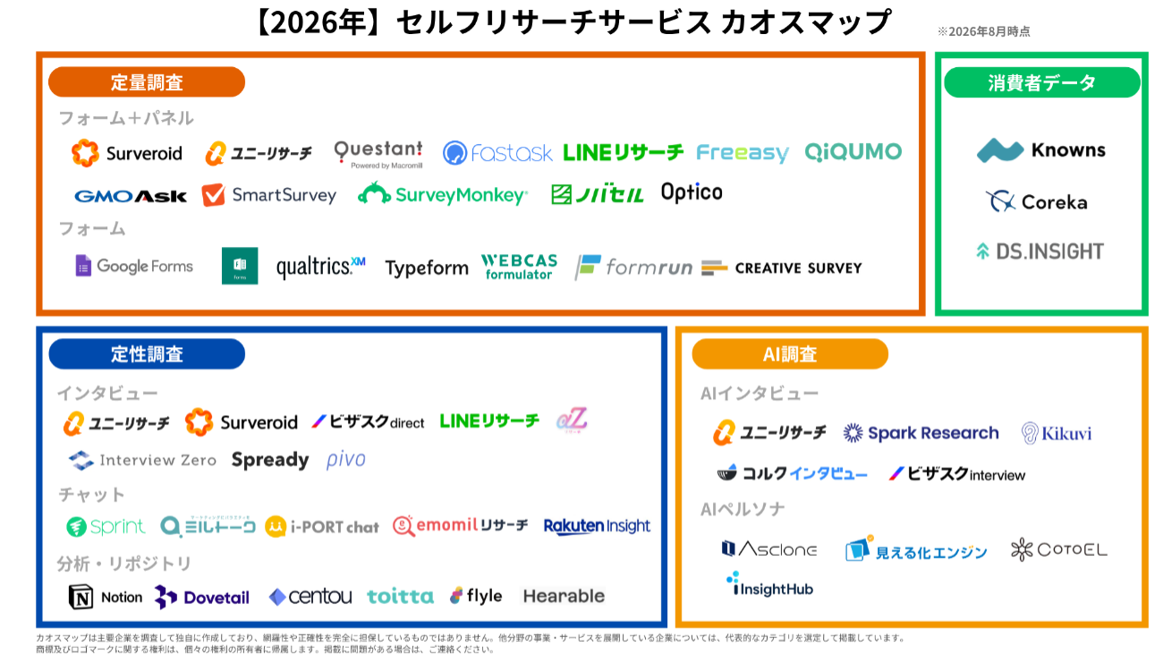 セルフリサーチサービス カオスマップ2026年版