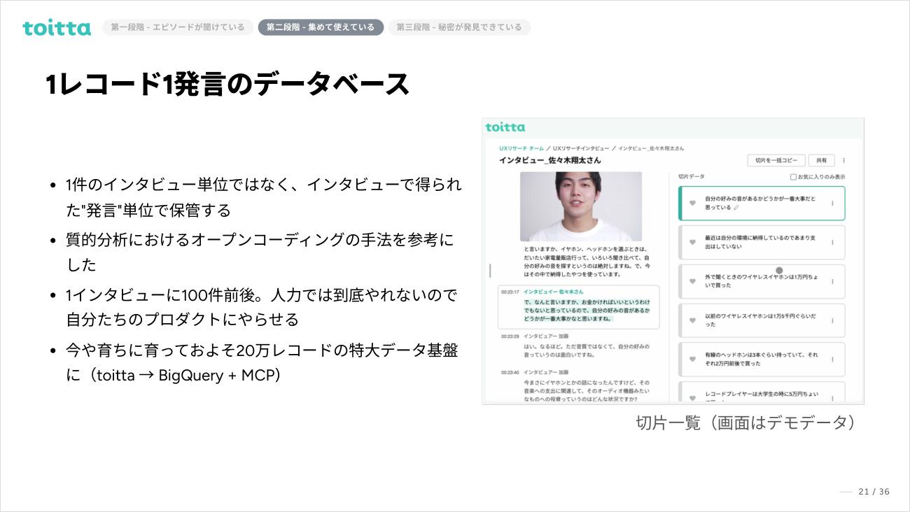 図3　インタビューを1件単位ではなく発言単位で保管する「1レコード1発言のデータベース」。画面はデモデータ（米山氏の講演資料より）