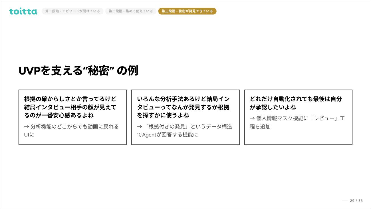 図7　見つけた“秘密”が、そのままプロダクトの機能になっている（米山氏の講演資料より）