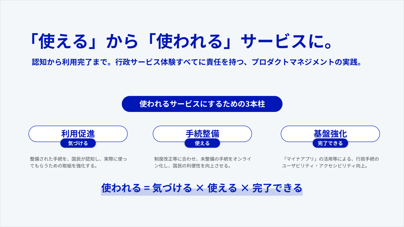 「使われる」を「気づける×使える×完了できる」に分解した3本柱（出典：岡田氏の講演資料）