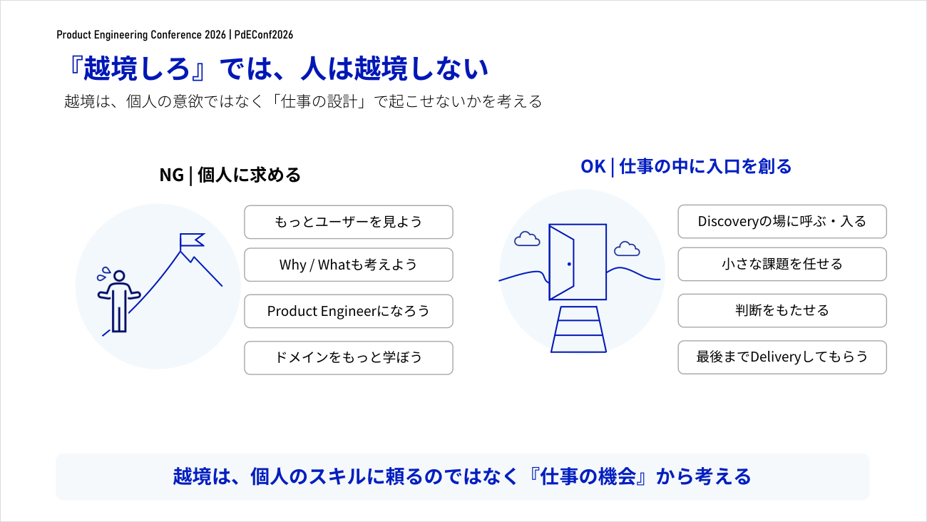 越境を個人に求めるのではなく、仕事の中に入口を創る（出典：岡田氏の講演資料）