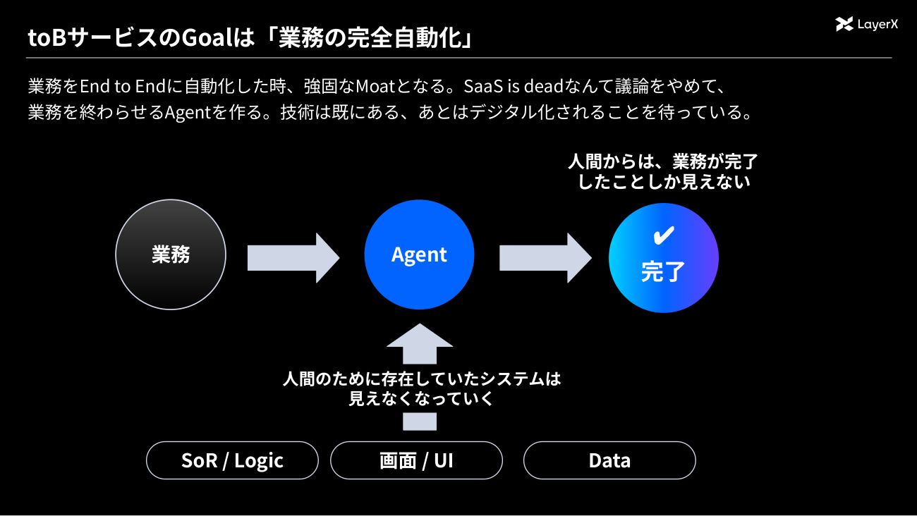 業務を最初から最後まで自動化すると、人間からは業務が完了したことしか見えなくなる