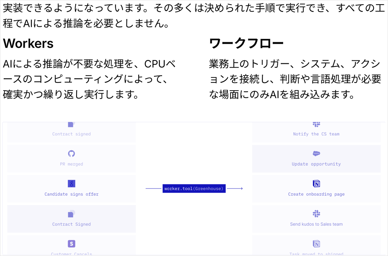 AIの推論が要らない処理はWorkers、判断が要る場面だけワークフローにAIを組み込む（出典：Notion）