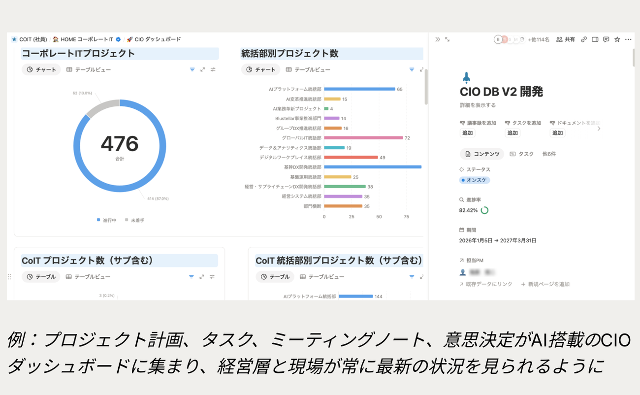 NECではコーポレートIT部門の約500のプロジェクトを一つのワークスペースに集約した（出典：Notion）