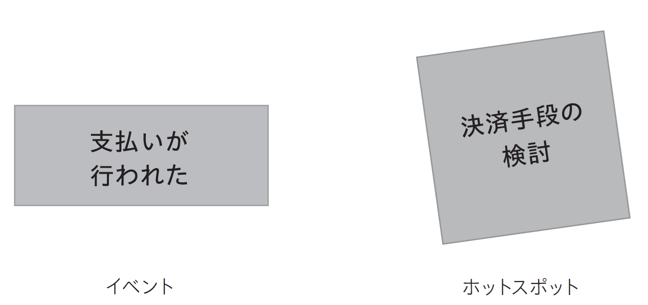 斜めに配置したホットスポット