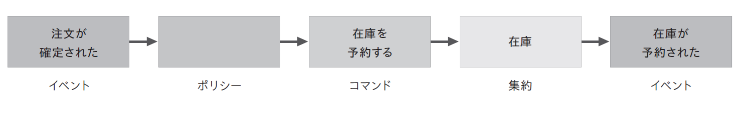 ポリシールート