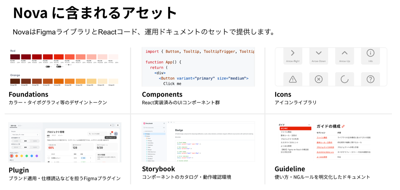 Novaに含まれるアセット