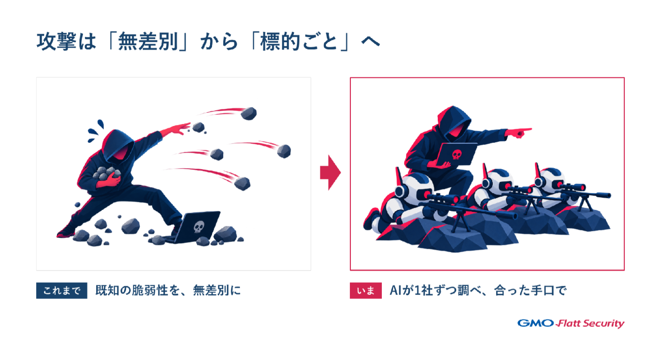 攻撃は「無差別」から「標的ごと」へ