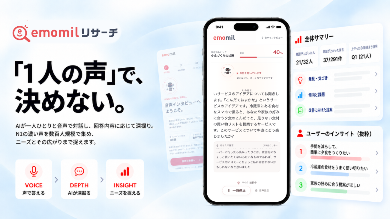 エモミルリサーチ「音声対話形式」のイメージ