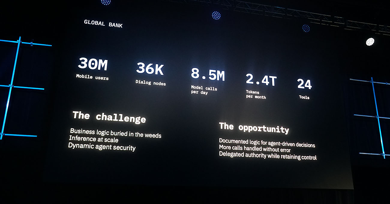 グローバル銀行の事例。モバイルユーザー3000万、モデル呼び出しは1日850万回、トークンは月2.4兆