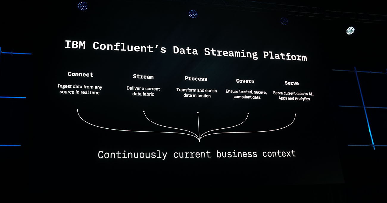 Streamhouseを支えるIBM ConfluentのData Streaming Platform