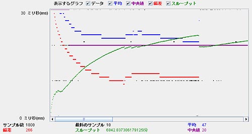 マルチスレッド