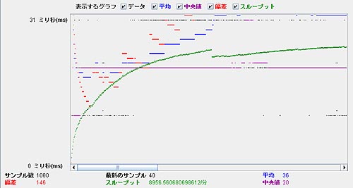 スレッドプール（3スレッド）