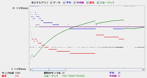 シングルスレッド