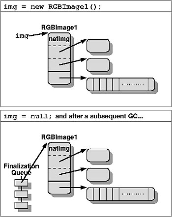 図3　インスタンスがファイナライズされるまでrgbData配列は回収されない