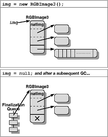 図5　RGBImage3インスタンスの使用後にdispose()を呼び出す