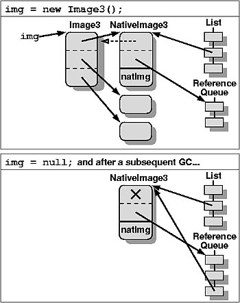 図7　nativeImgを参照オブジェクトに埋め込む