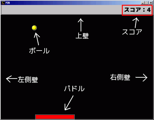 図5 レトロ風テニスゲームの画面イメージ