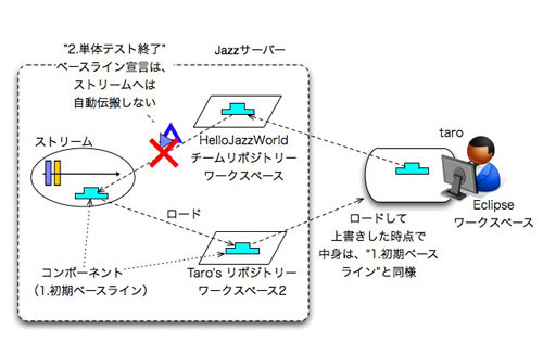 図13