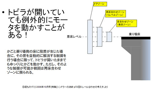 図4：追加の例外仕様