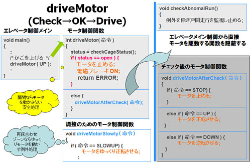 図5：追加仕様の実装