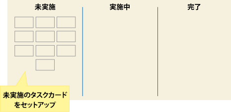 図3：タスクボード