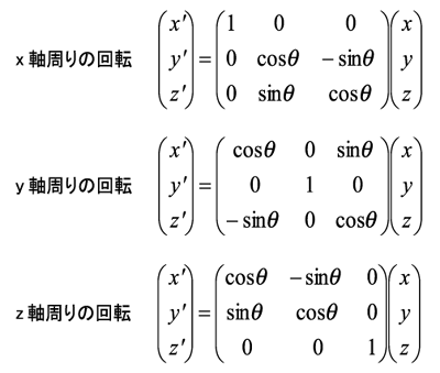 図6：軸を中心とした回転