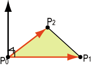 図12：面の法線