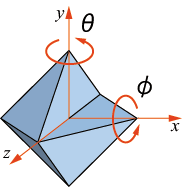 図7：y軸とx軸周りの回転