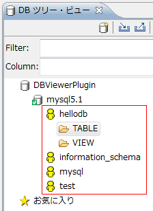 図21：作成済みのhellodbデータベースなどが表示される