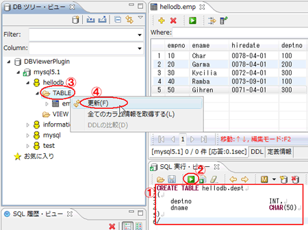 図41：（1）SQL実行・ビューに入力し、（2）［全てのSQLを実行］ボタンを押して実行、（3）DBツリービューでTABLEを右クリックし、（4）［更新（F）］を実行