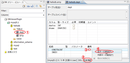 図42：（1）deptをダブルクリックし、（2）［定義情報］タブをクリックし、（3）CONSTRAITを右クリックして（4）［主キーの追加（P）］を実行