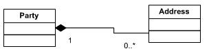 図13　コンポジション